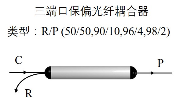 1550nm保偏光纤耦合器