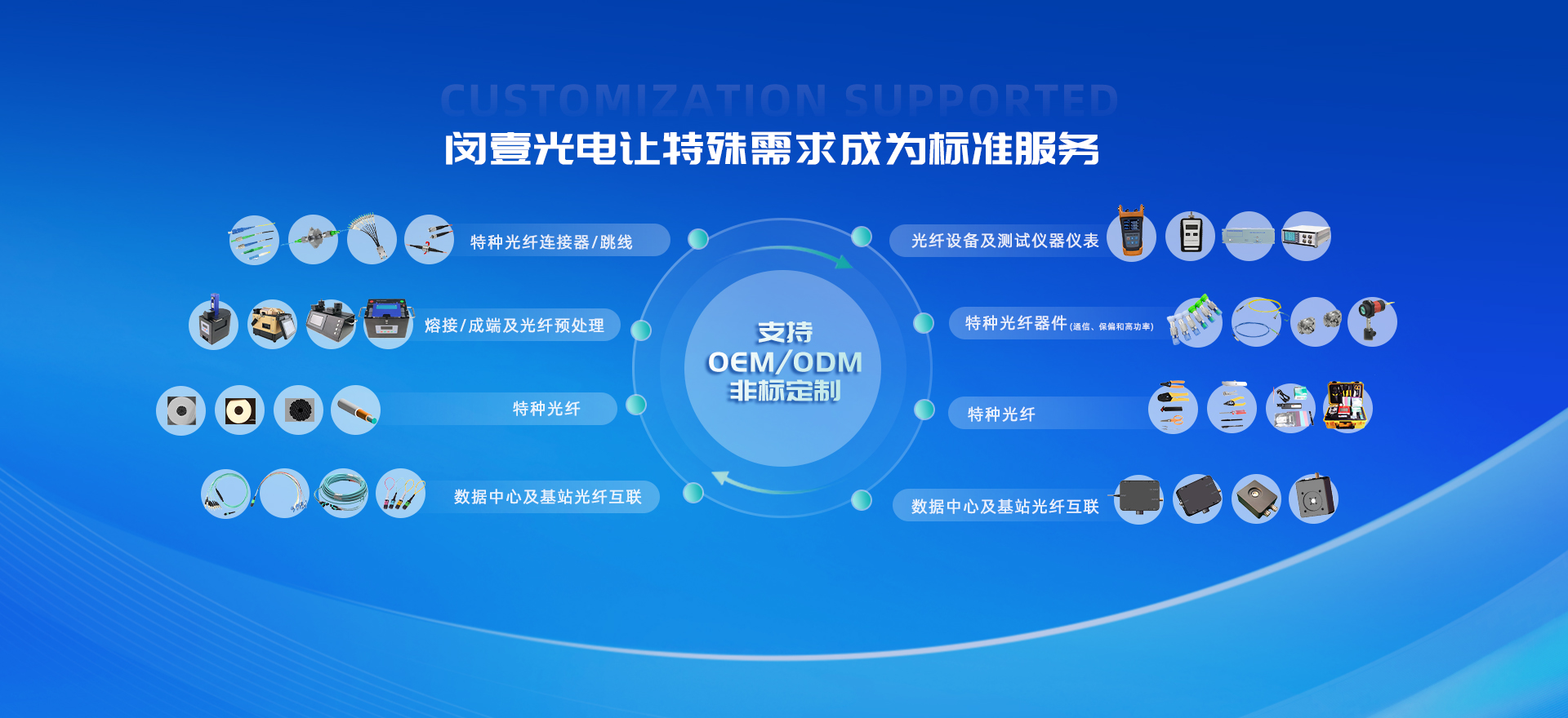 上海闵壹光电技术有限公司