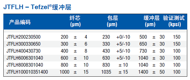 JTFLH产品参数.png