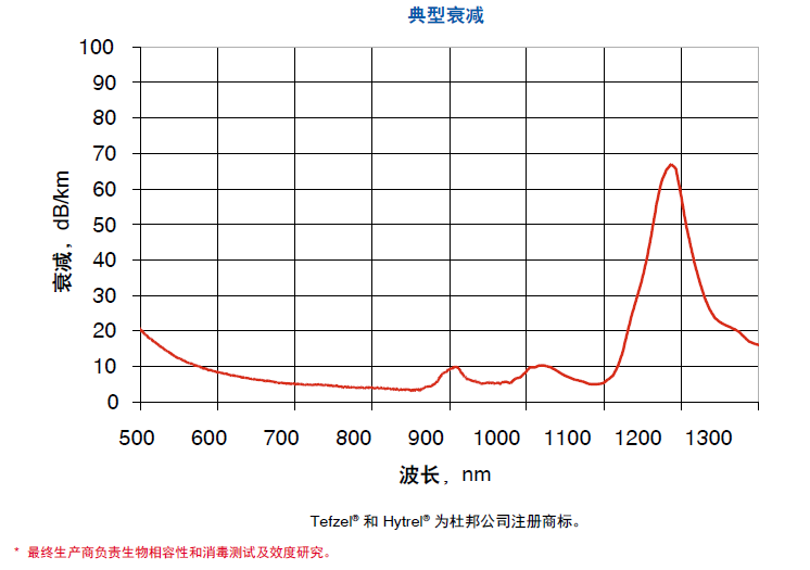 JTFLH典型衰减.png