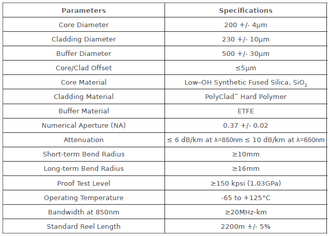 Specification.png