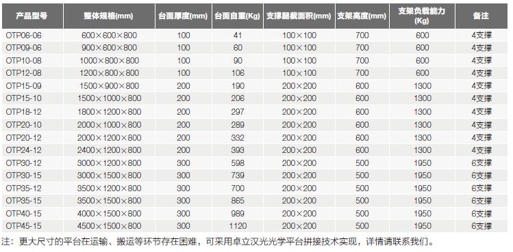 OTP系列标准阻尼隔振光学平台选型表.jpg