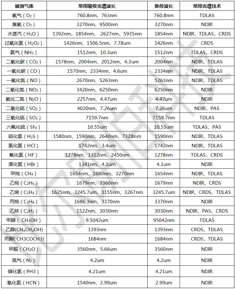气体常用吸收峰查询.jpg