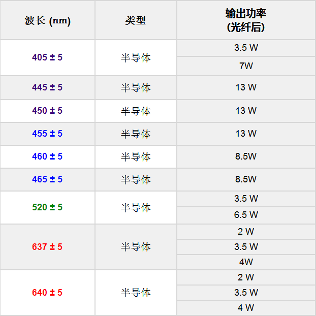 典型激光器参数.png