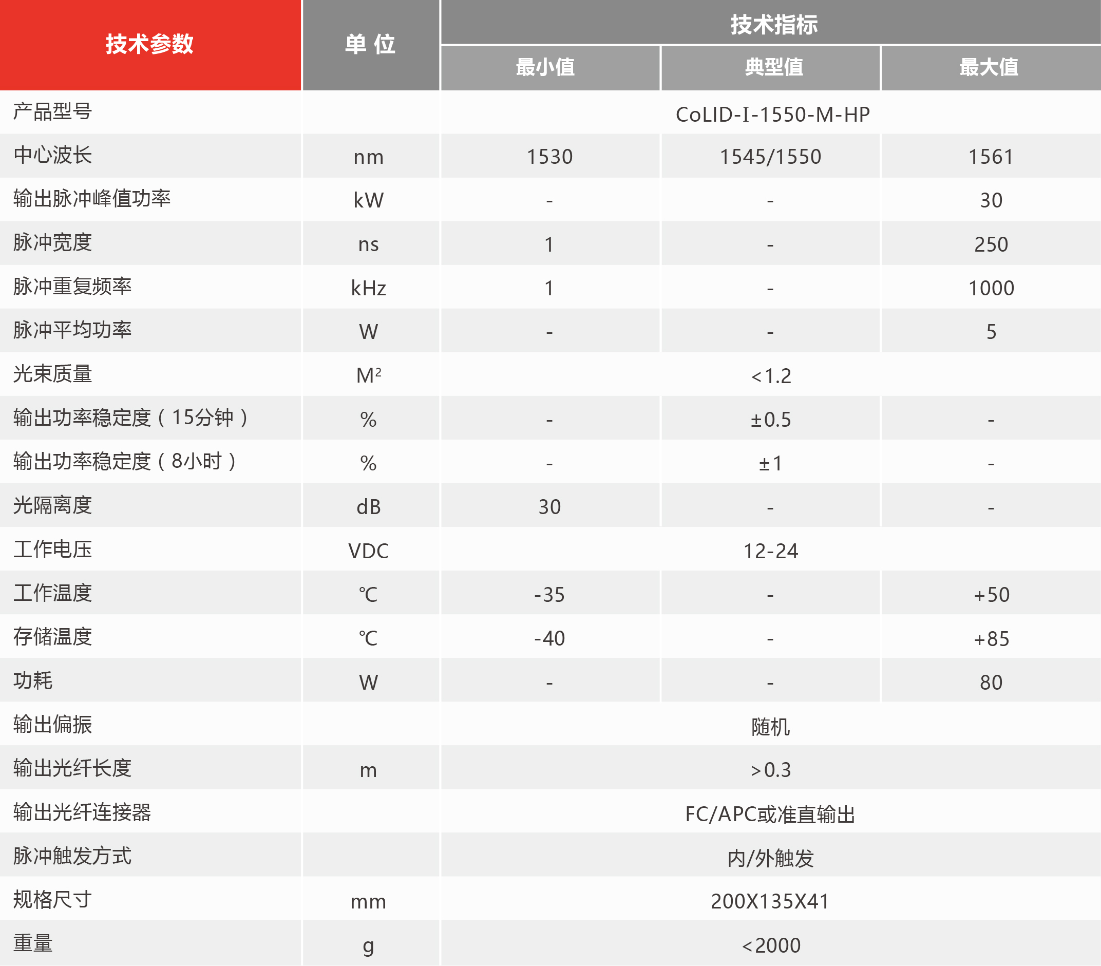 1550nm短脉冲激光雷达光源(5W)-2.jpg