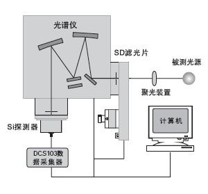 发射光谱测量系统.jpg