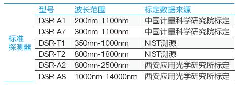 附件选型列表.jpg