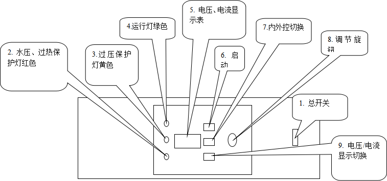 520电源前控制板图.jpg