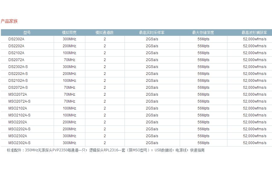 DS2000A系列数字示波器家族.png