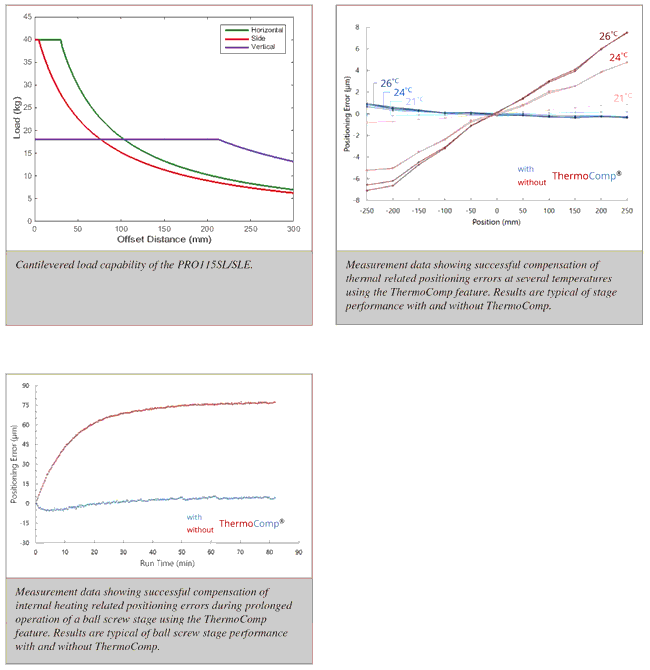 prosl-sle-plot