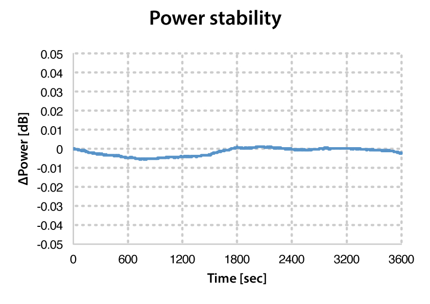 PLS-100_Power stability