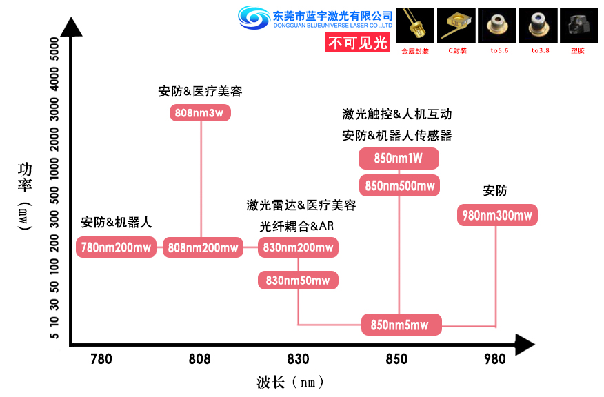 不可见光激光管.jpg