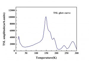 Pr-LuAG TLS glow curve
