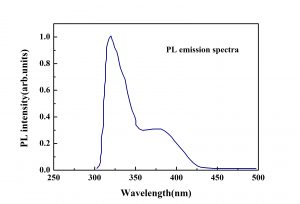 Pr-LuAG PL emission