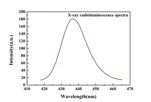 Er-SrI2 X-ray radioluminescence speactra