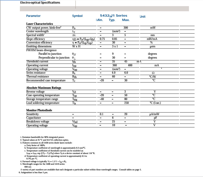830nm300mw2