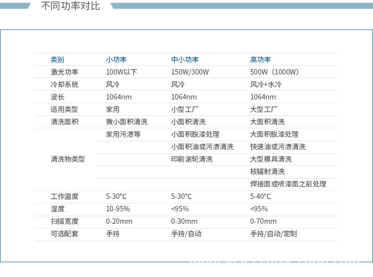 激光清洗机