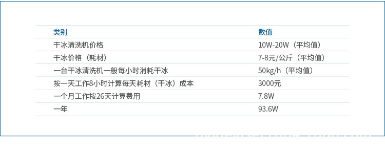 激光清洗机