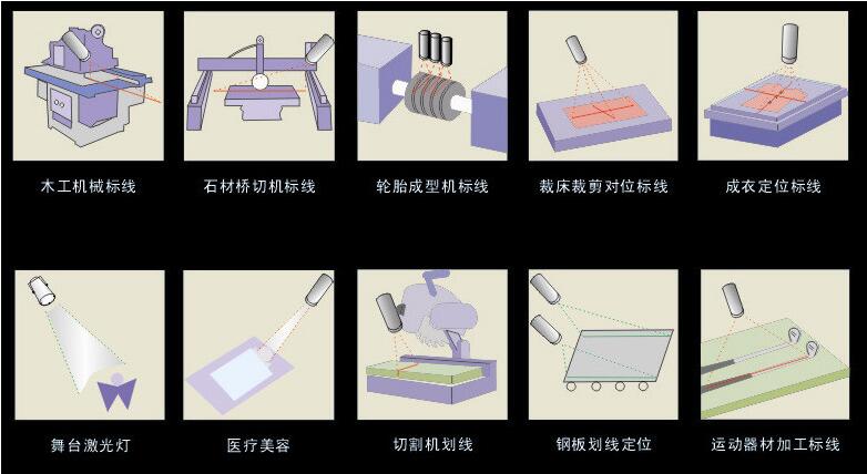 应用定位.jpg