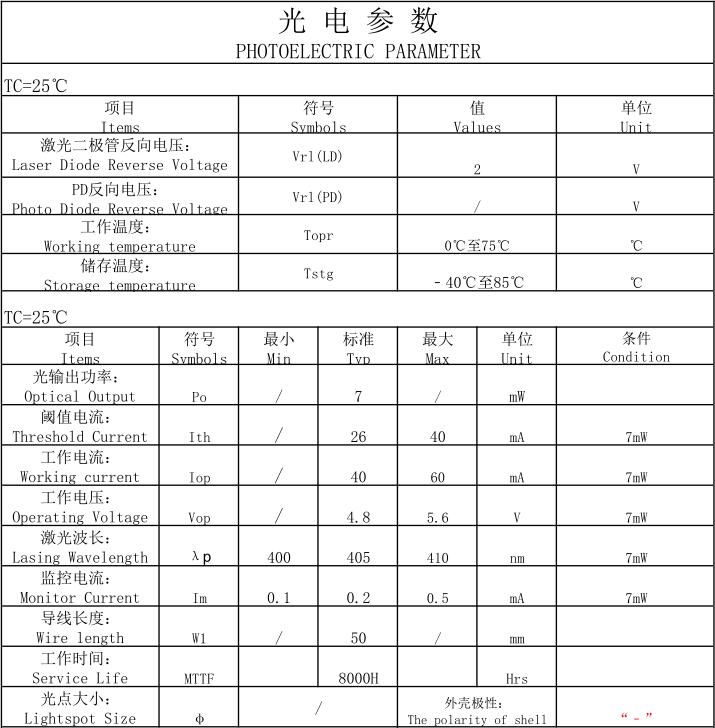 模组参数