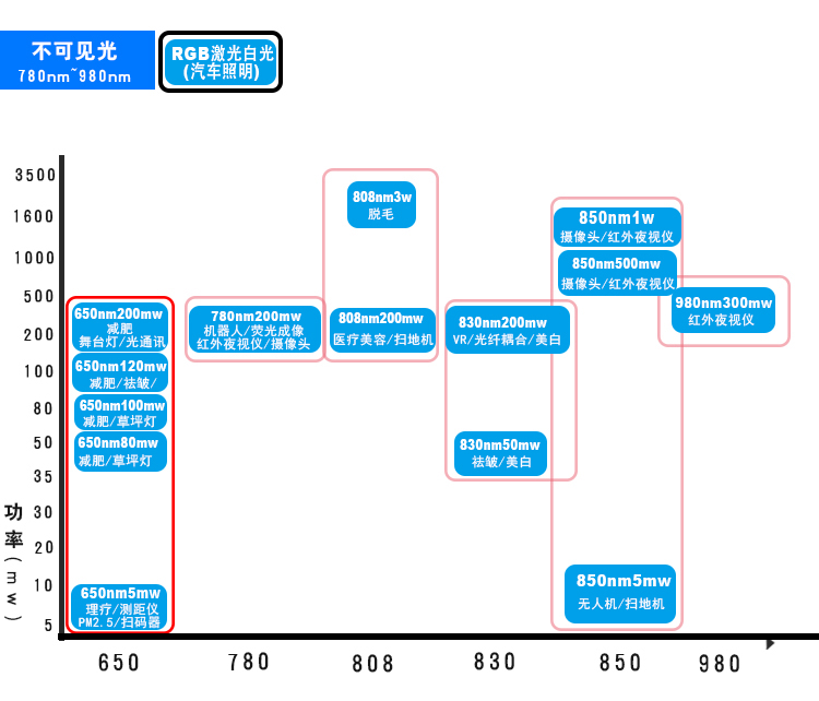 不可见光658nm-980nm.jpg