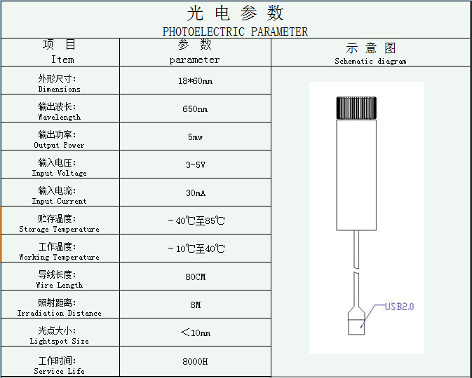 650nm5mw模组