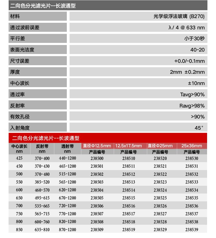 窗口与滤波片C-43.jpg
