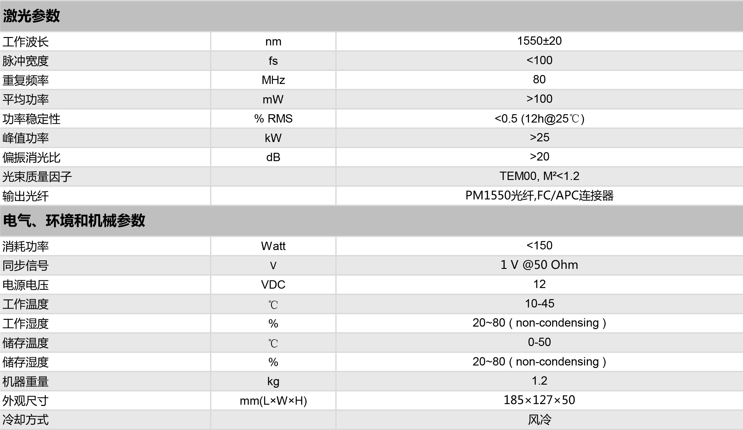 参数1550 oem.png
