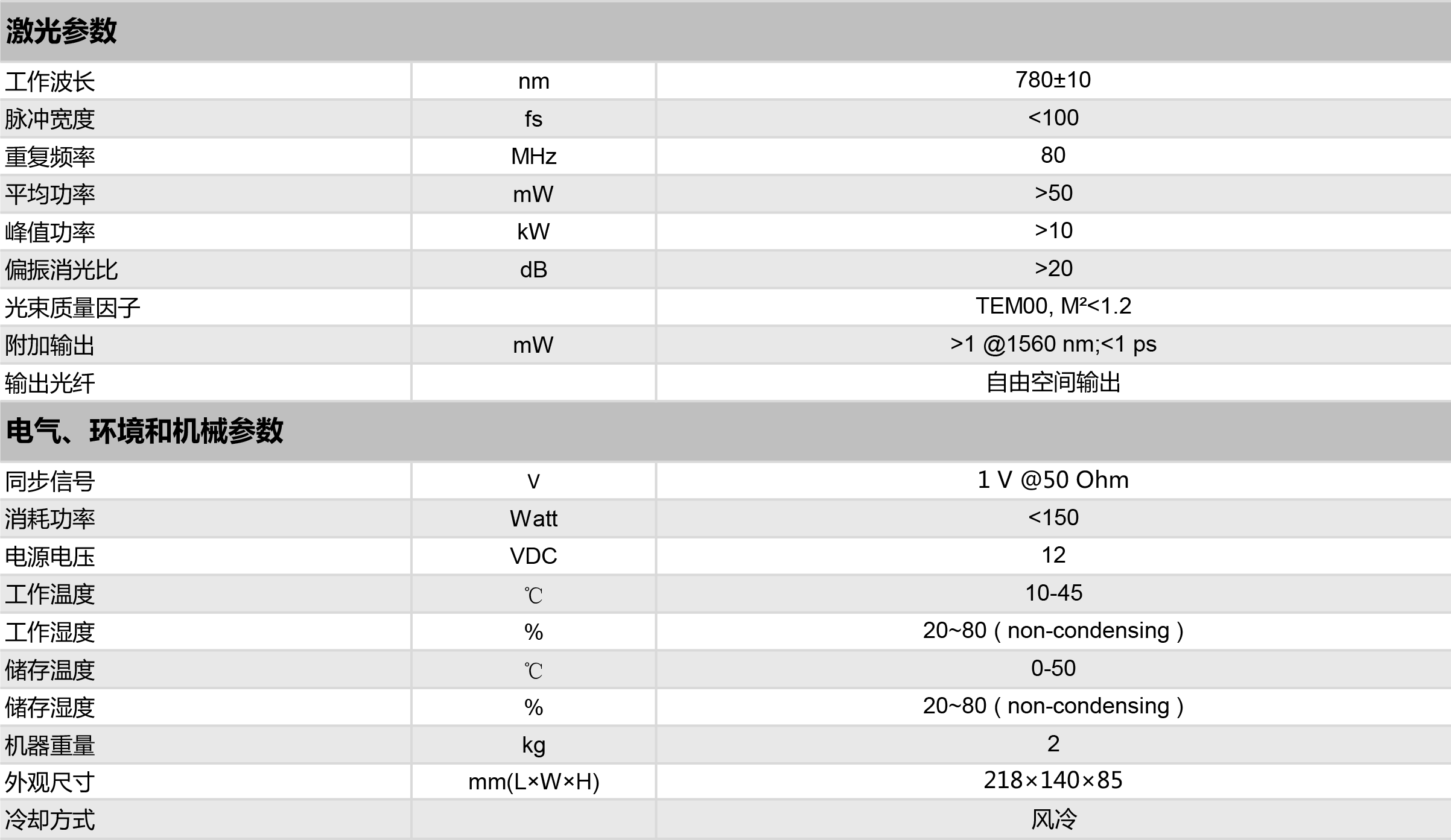 参数780 oem.png