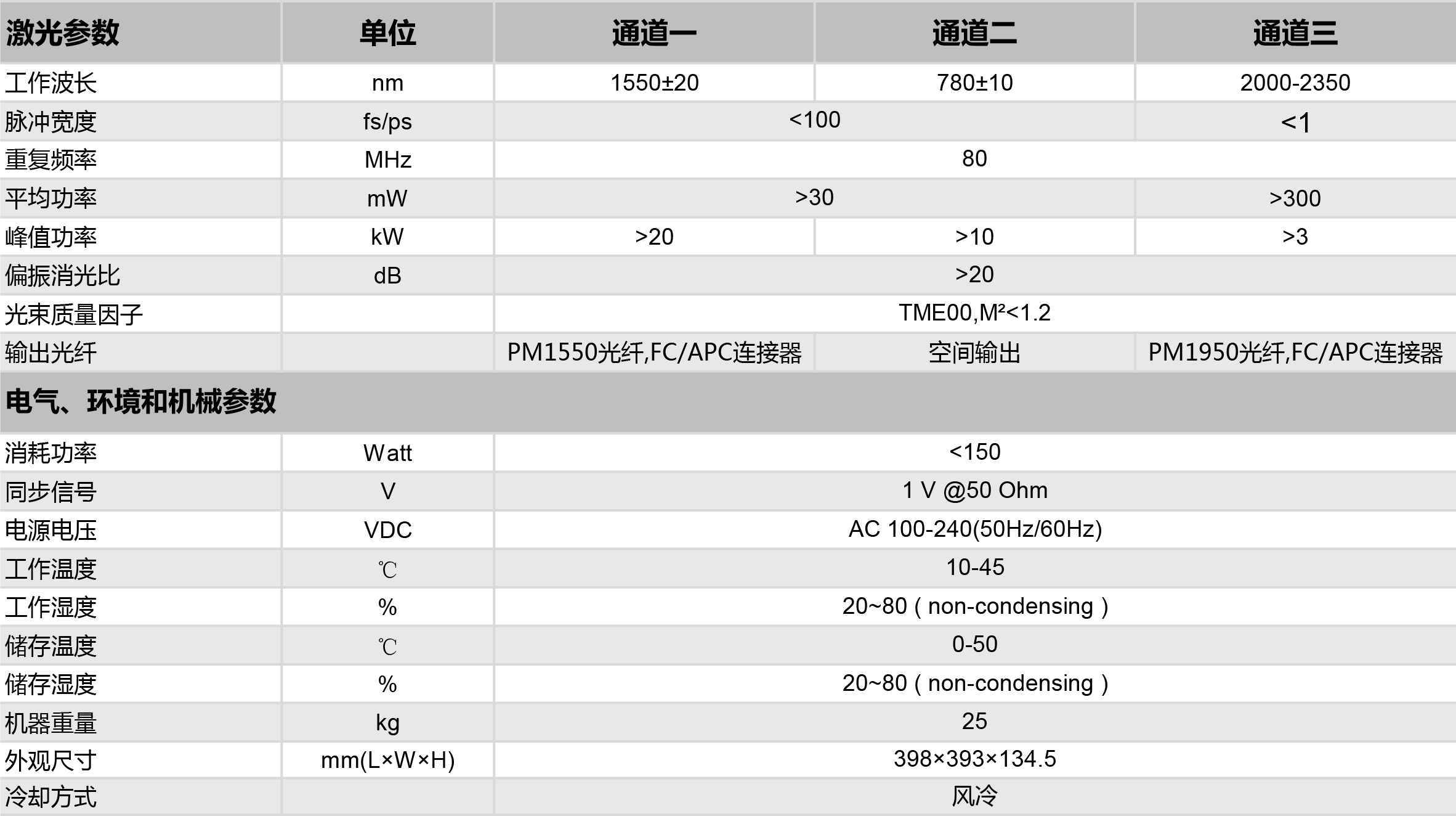 参数1550 hp.png