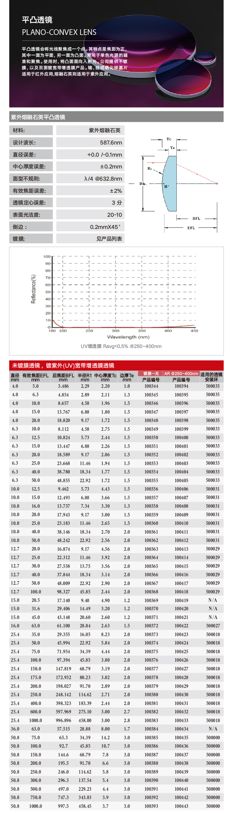 平凸-石英.png