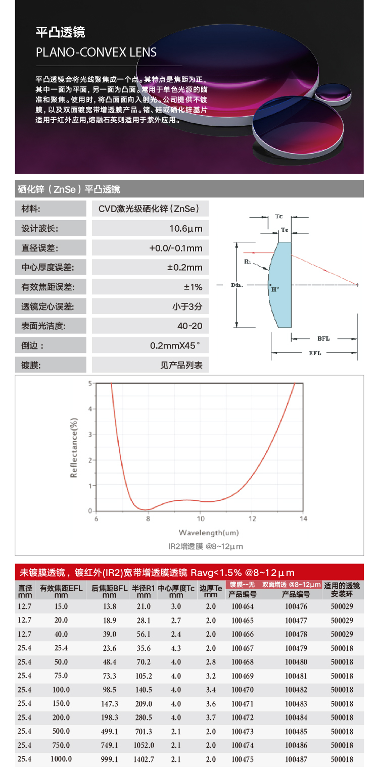平凸-硒化锌.png