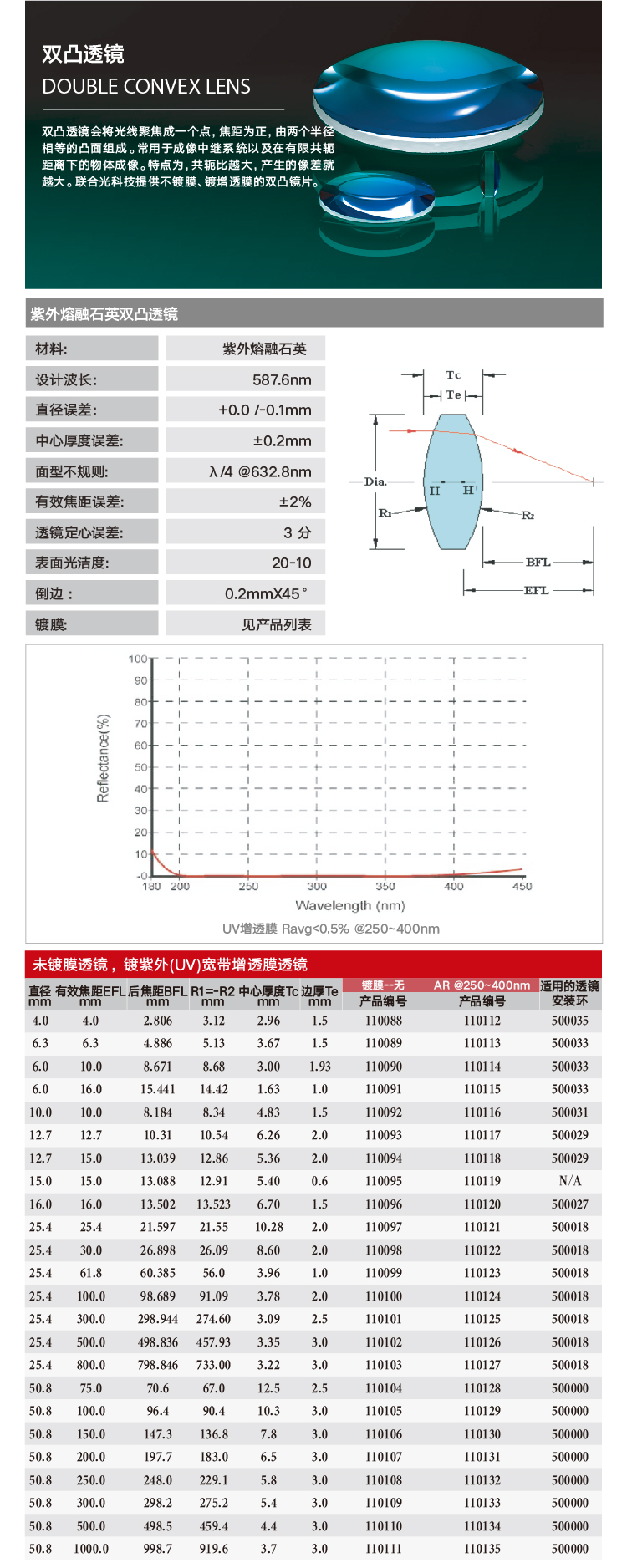 双凸-石英.png