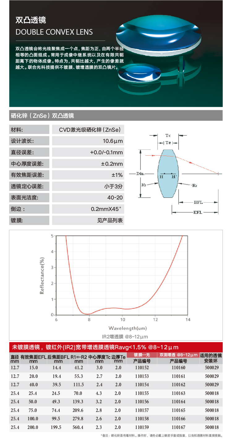 双凸-硒化锌.png