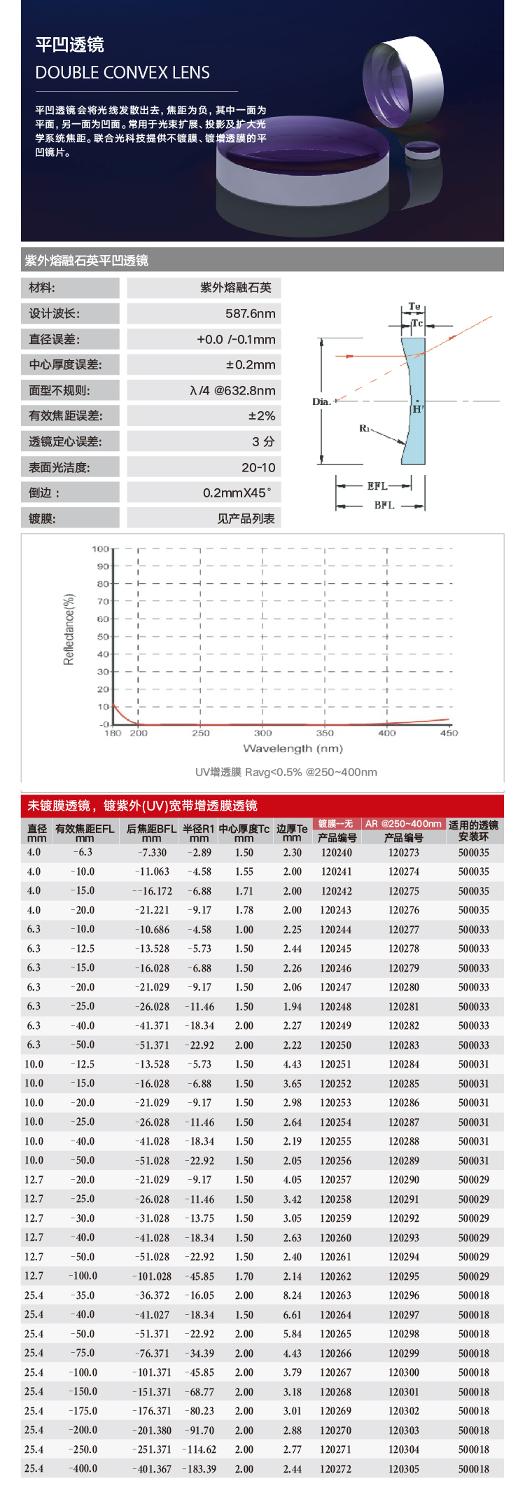 平凹-石英.png