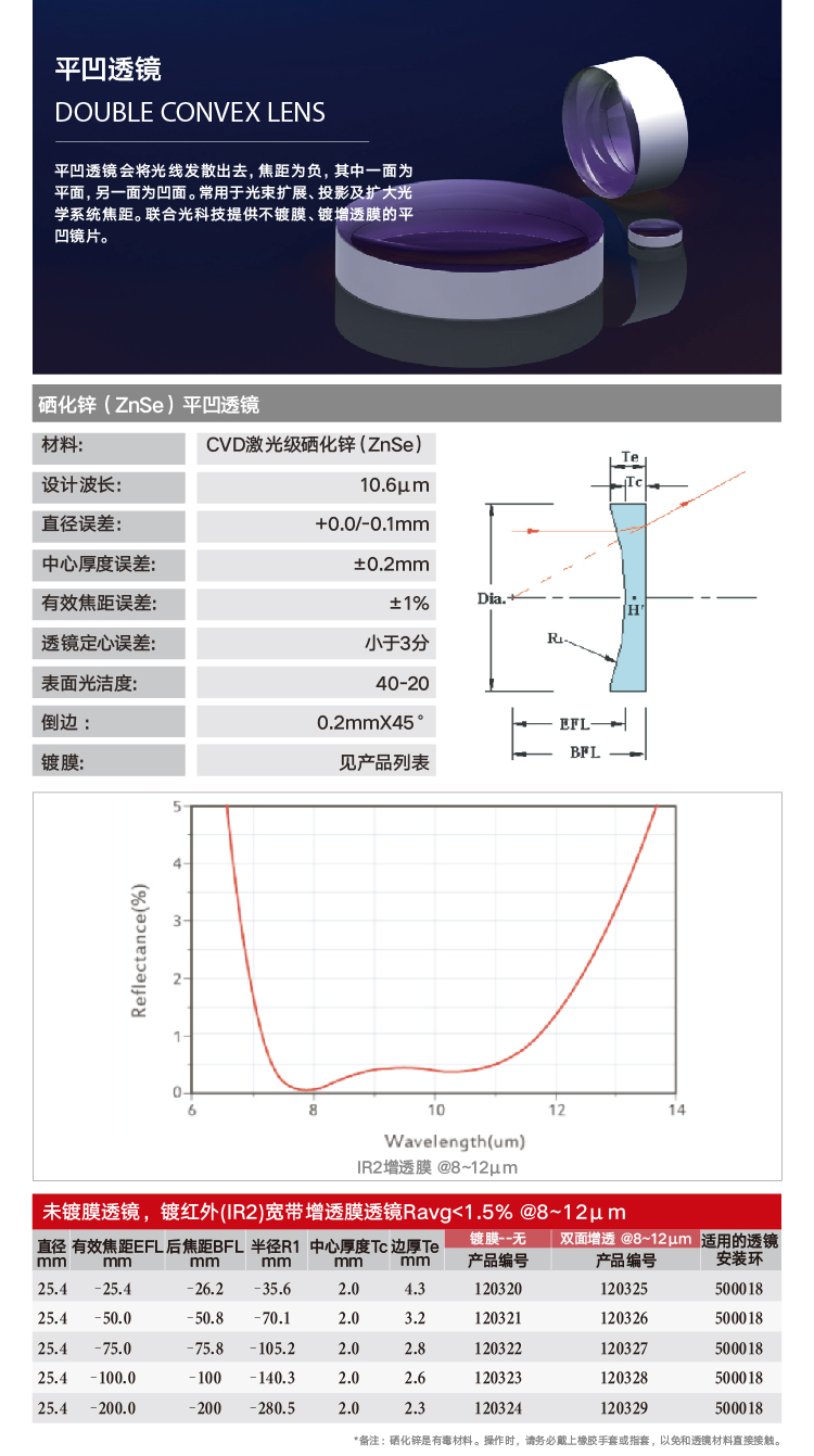 平凹-硒化锌.png