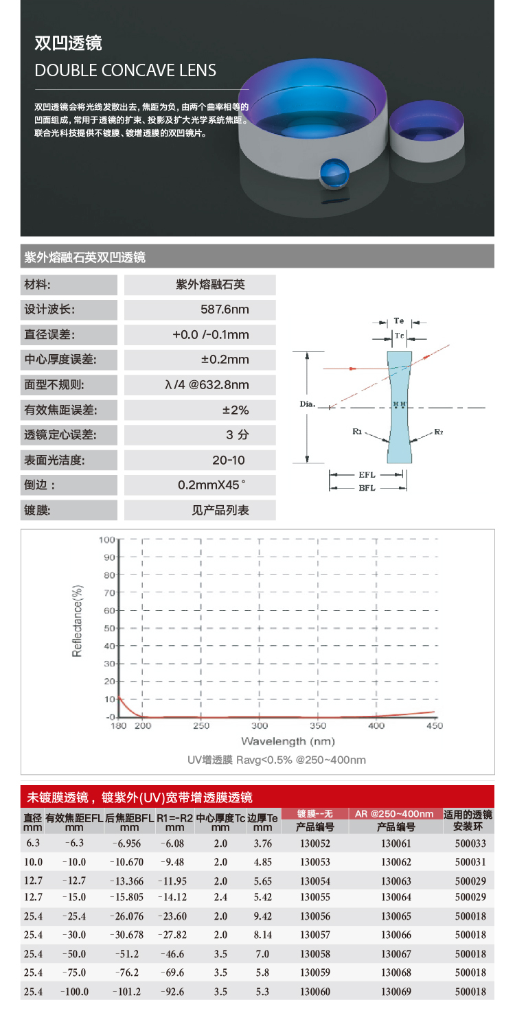 双凹-石英.png