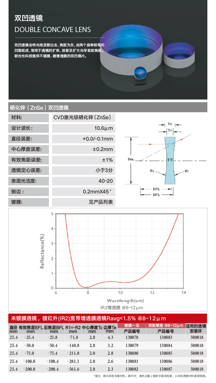 双凹-硒化锌.png