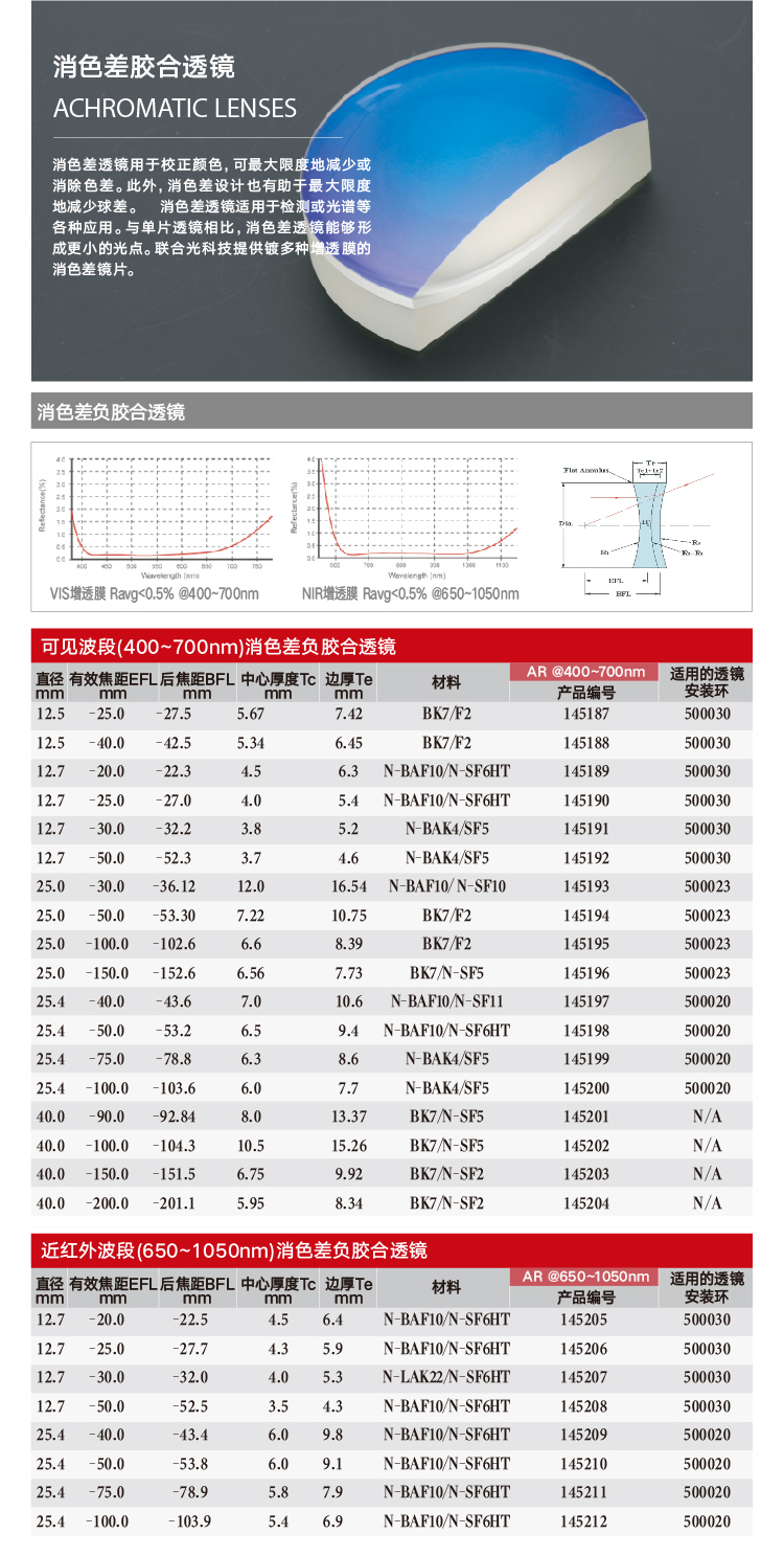 消色差-负.png