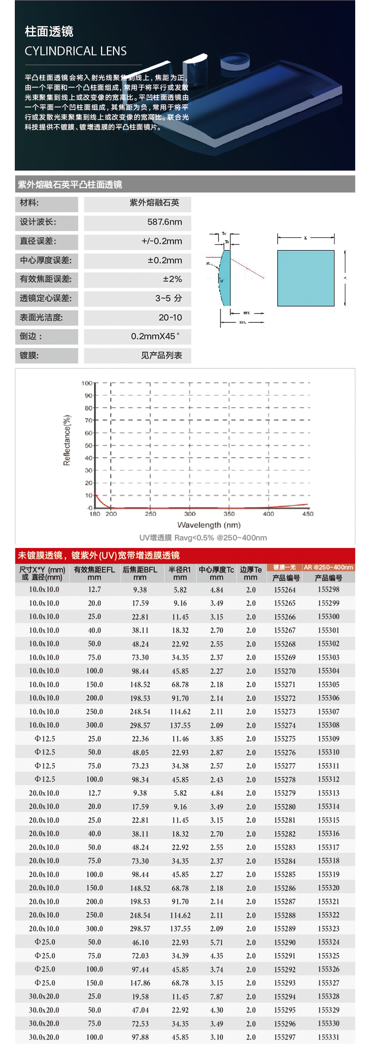 柱面-石英-平凸.png