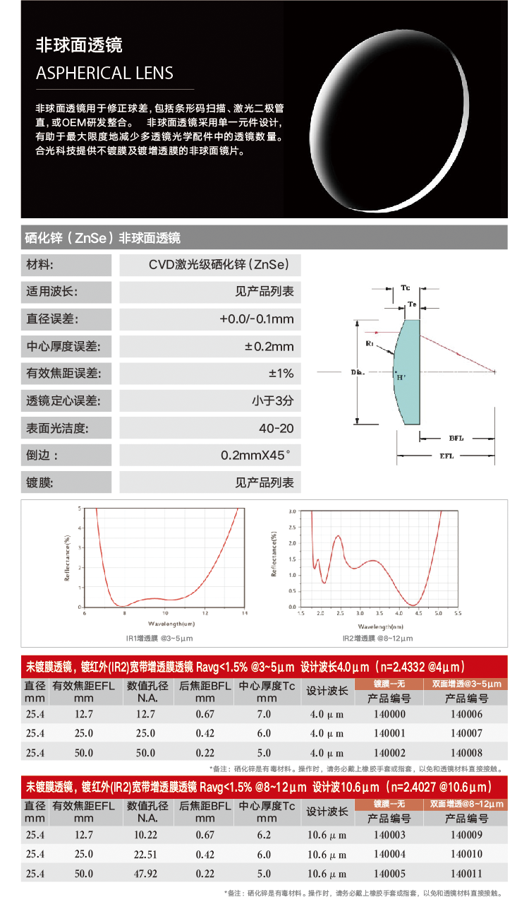 非球面.png