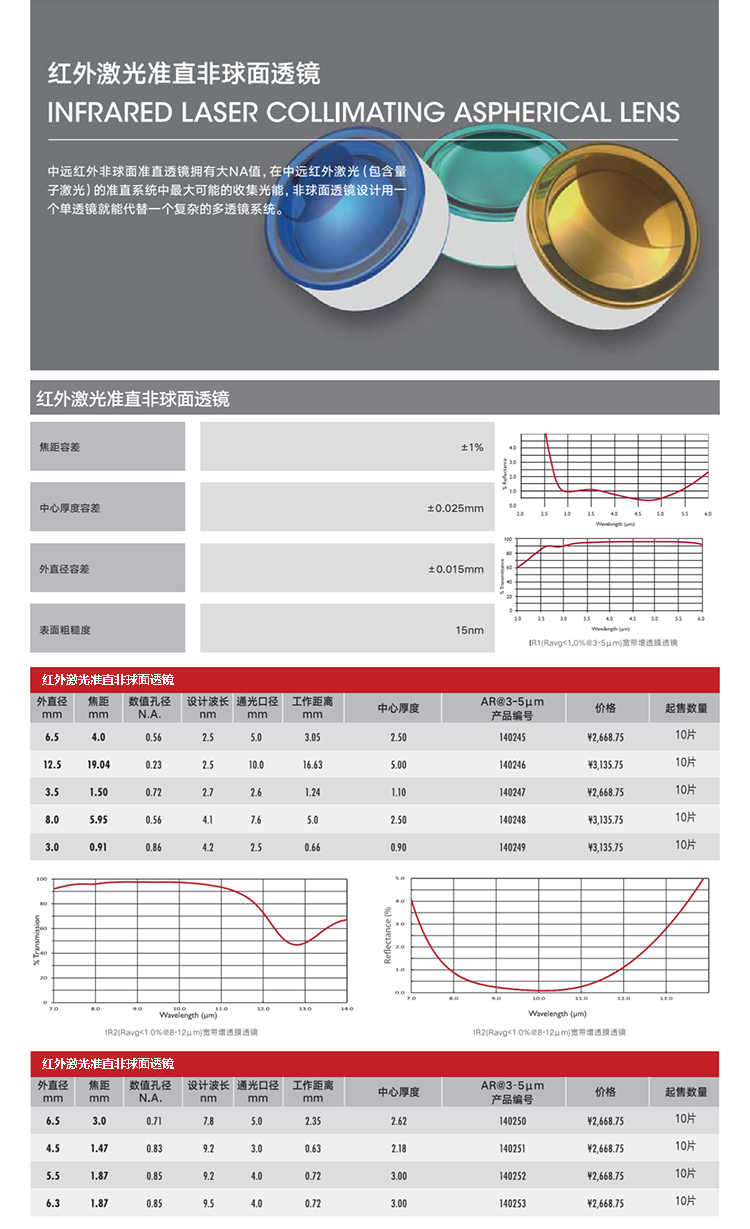 非球面-红外激光准直.png