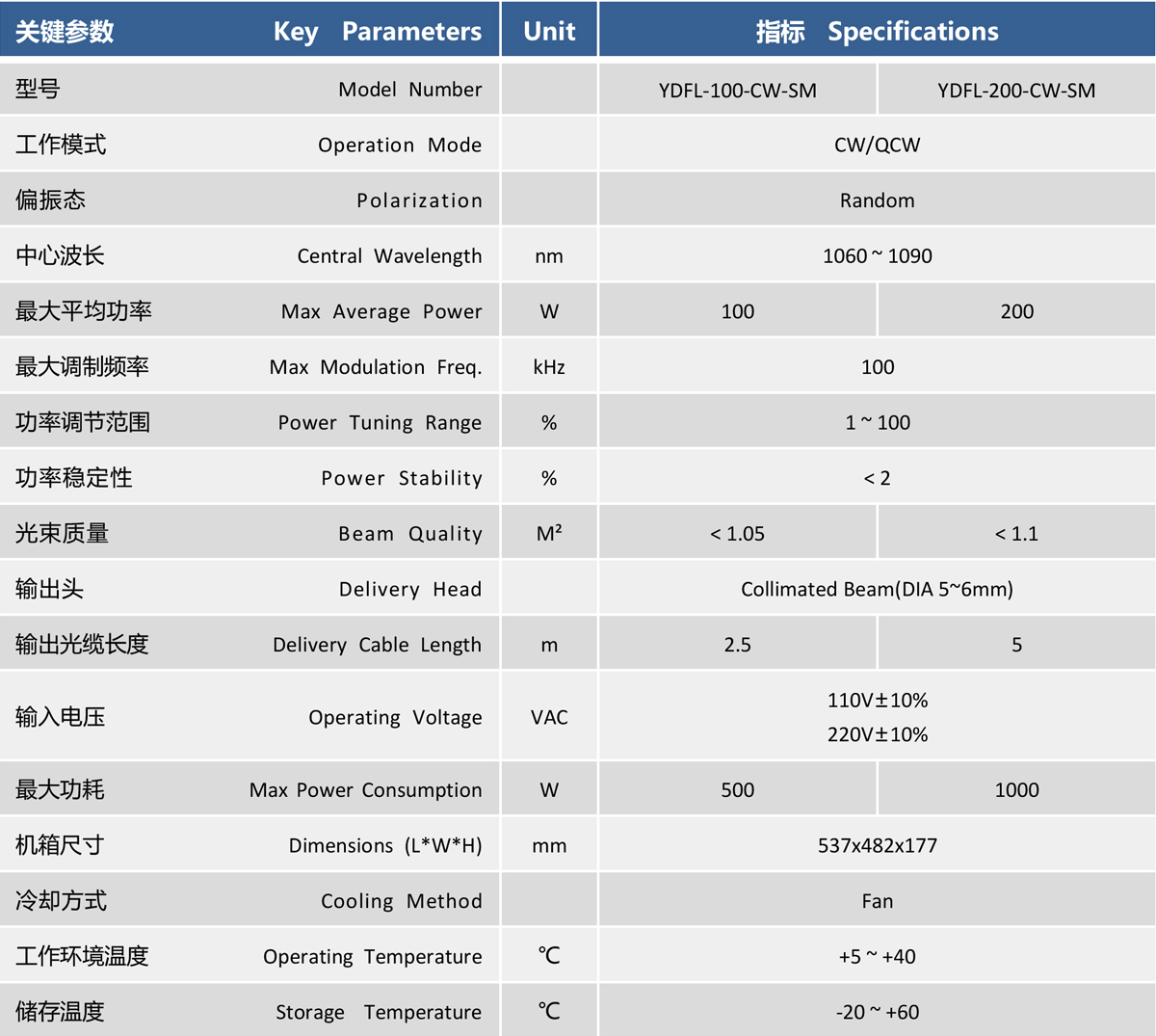 低功率连续光纤激光器-100~200w.jpg