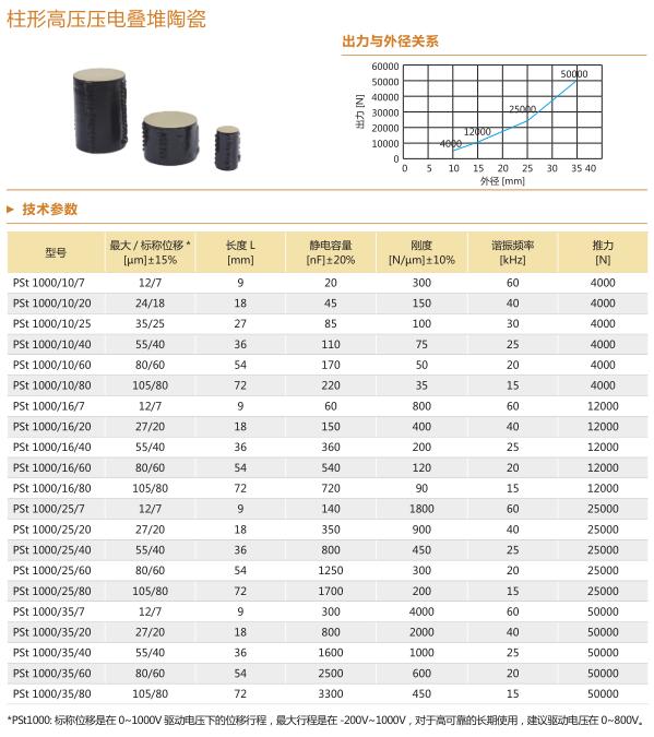 柱形高压陶瓷参数表.jpg