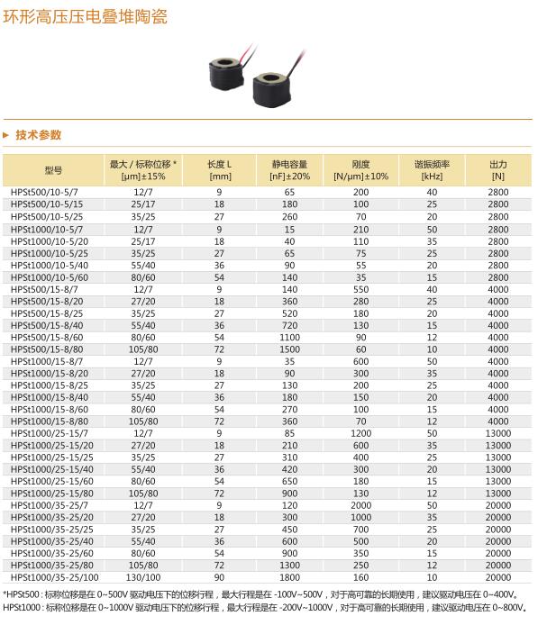 环形高压参数表.jpg