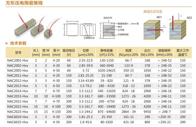 方形陶瓷片堆栈陶瓷的参数表.jpg