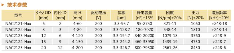 环形堆栈参数表.jpg