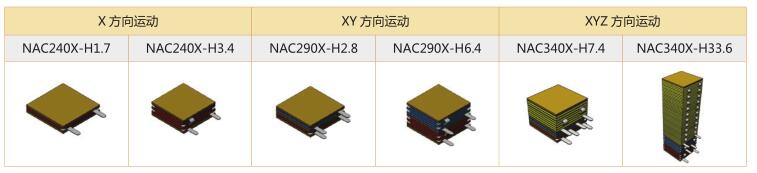 剪切片叠堆运动方式.jpg