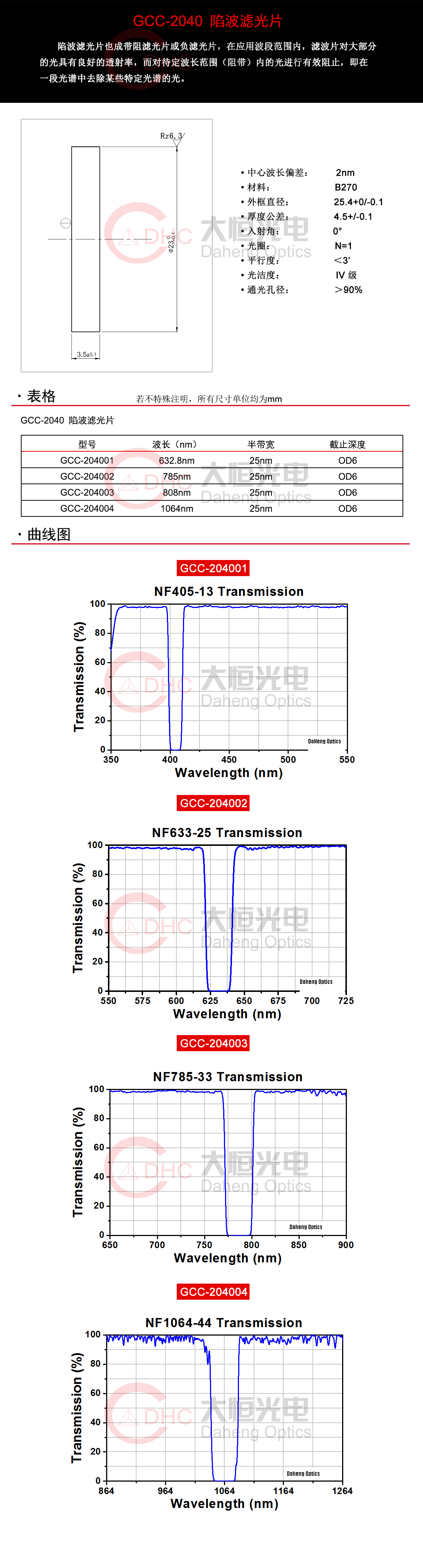 GCC-2040陷波滤光片+水印.jpg