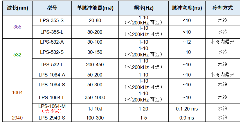 大能量激光器.png